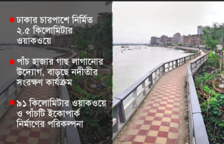বিআইডব্লিউটিএ বদলে দিচ্ছে বুড়িগঙ্গা তীরের চিত্র
