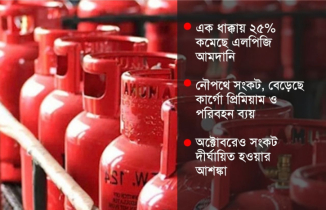 এলপিজি ‘সংকট’: ২ হাজার টাকা ছাড়াল ১২ কেজির সিলিন্ডার